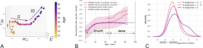                               Nature Communications                          volume  12, Article number: 2765  (2021 )             Cite this articl