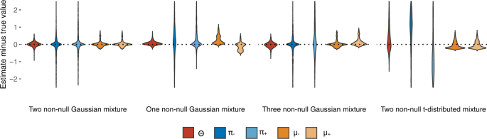 Total Genetic Contribution Assessment Across The Human Genome Nature Communications