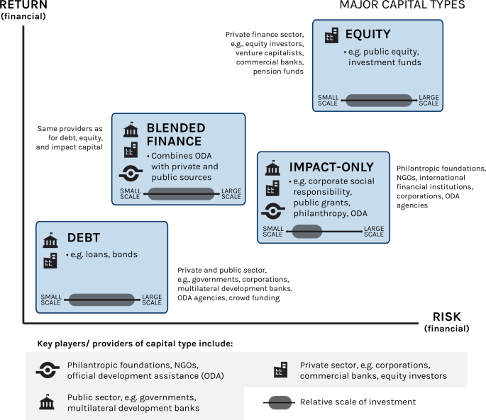 Financing a sustainable ocean economy | Nature Communications