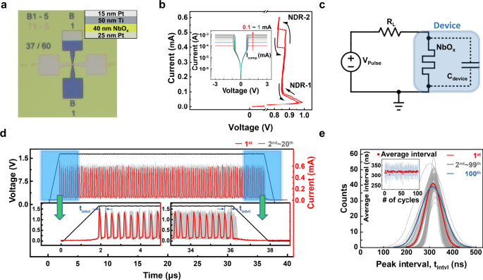 Self-clocking fast and variation tolerant true random number generator  based on a stochastic mott memristor | Nature Communications