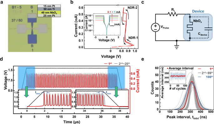 Self Clocking Fast And Variation Tolerant True Random Number Generator Based On A Stochastic Mott Memristor Nature Communications