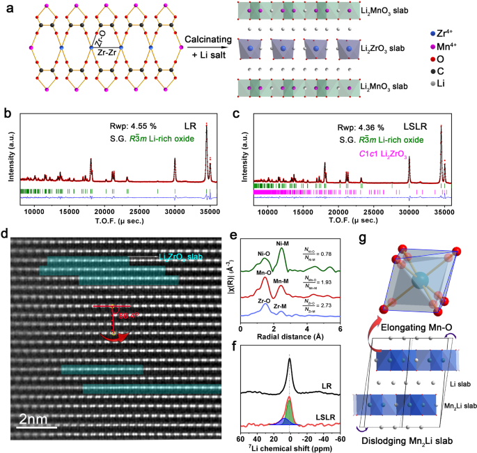 Addressing Voltage Decay In Li Rich Cathodes By Broadening The Gap Between Metallic And Anionic Bands Nature Communications Addressing Voltage Decay In Li Rich Cathodes By Broadening The Gap Between Metallic And Anionic Bands Nature Communications