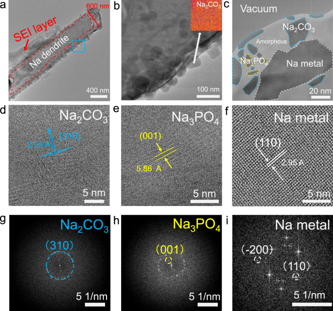 Probing the Na metal solid electrolyte interphase via cryo-transmission  electron microscopy | Nature Communications