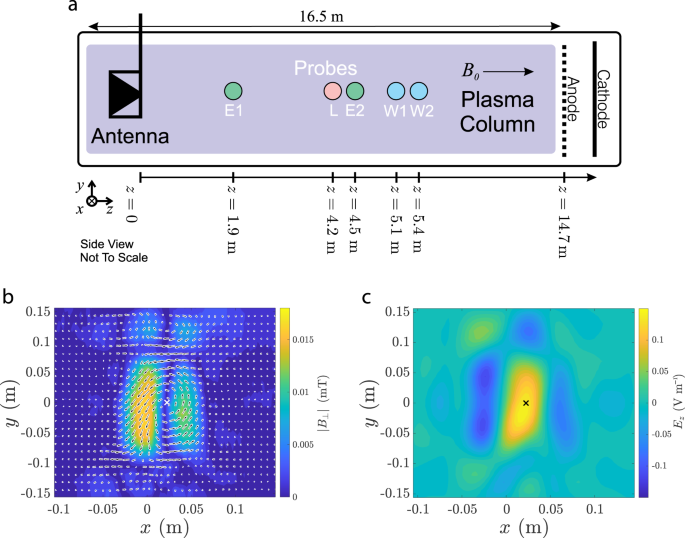 Laboratory measurements of the physics of auroral electron acceleration by alfvén waves