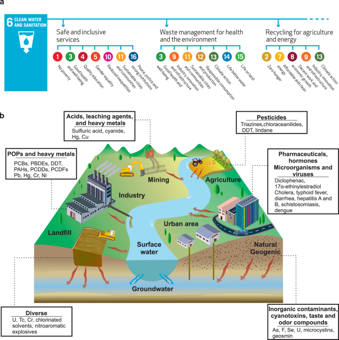 A Better Way to Boil: Comparing Methods of Purifying Water at Home, Environmental Health Perspectives