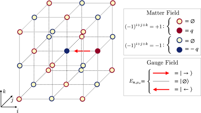 Lattice Quantum Electrodynamics In 3 1 Dimensions At Finite Density With Tensor Networks Nature Communications