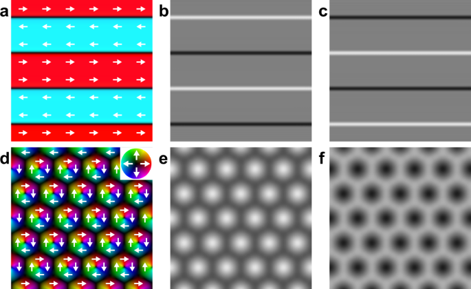 Observation Of Domain Wall Bimerons In Chiral Magnets Nature Communications Observation Of Domain Wall Bimerons In Chiral Magnets Nature Communications