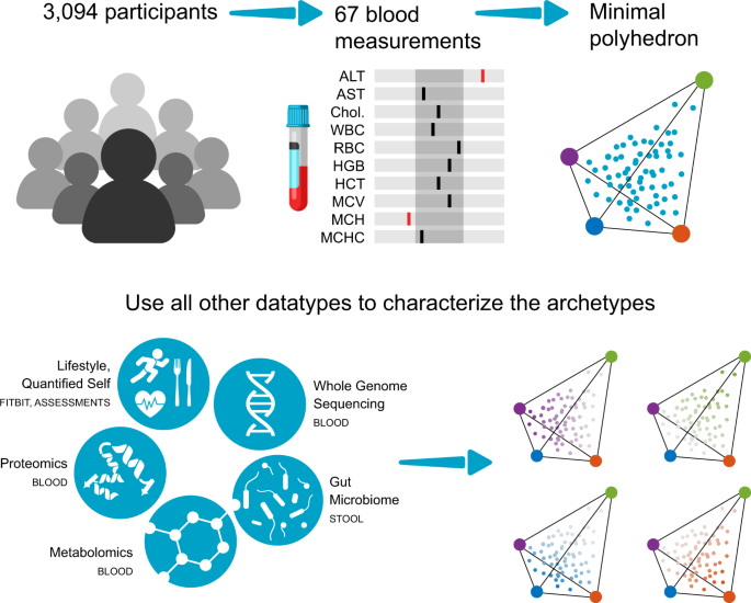 The Community Wellbeing Project - Population Health Analytics Laboratory