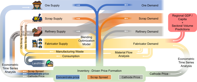 Emission Impacts Of China S Solid Waste Import Ban And Covid 19 In The Copper Supply Chain Nature Communications Emission Impacts Of China S Solid Waste Import Ban And Covid 19 In The Copper Supply Chain Nature Communications