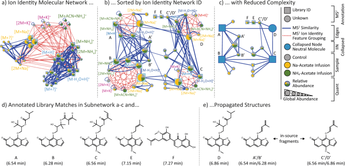 Workshop em GNPS “Feature-Based Molecular Networking (FBMN