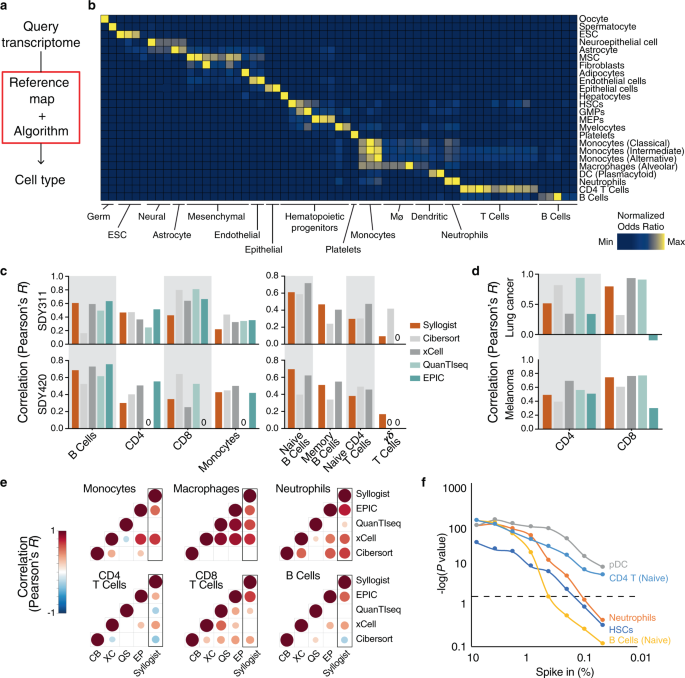 Tumor Associated Hematopoietic Stem And Progenitor Cells Positively Linked To Glioblastoma Progression Nature Communications