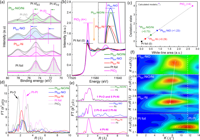 Potential‐Cycling Synthesis of Single Platinum Atoms for Efficient Hydrogen  Evolution in Neutral Media - Zhang - 2017 - Angewandte Chemie International  Edition - Wiley Online Library