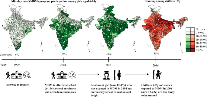 Intergenerational Nutrition Benefits Of India S National School Feeding Program Nature Communications Intergenerational Nutrition Benefits Of India S National School Feeding Program Nature Communications
