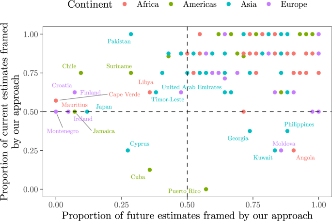 The delusive accuracy of global irrigation water withdrawal estimates