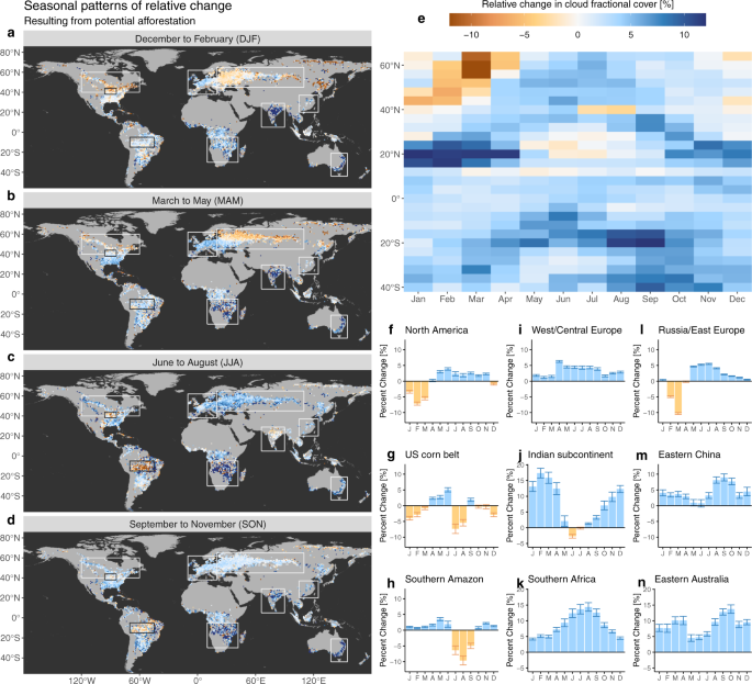 Revealing the widespread potential of forests to increase low level cloud cover