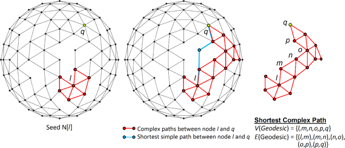 Topological Measures For Identifying And Predicting The Spread Of Complex Contagions Nature Communications Topological Measures For Identifying And Predicting The Spread Of Complex Contagions Nature Communications