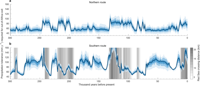 Climatic windows for human migration out of Africa in the past ... - Nature
