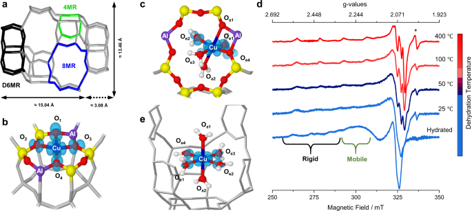 17o Epr Determination Of The Structure And Dynamics Of Copper Single Metal Sites In Zeolites Nature Communications