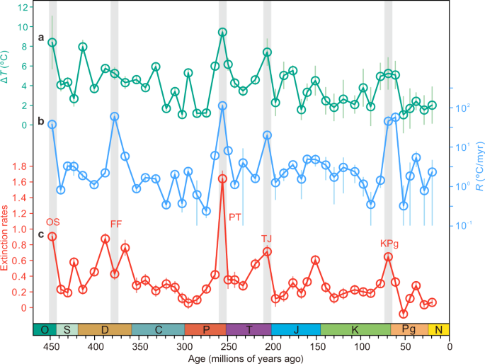                               Nature Communications                          volume  12, Article number: 4694  (2021 )             Cite this articl