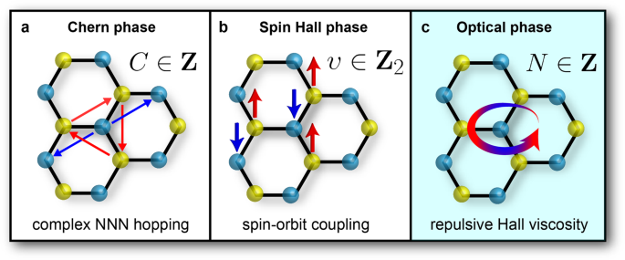 Optical N Invariant Of Graphene S Topological Viscous Hall Fluid Nature Communications Optical N Invariant Of Graphene S Topological Viscous Hall Fluid Nature Communications