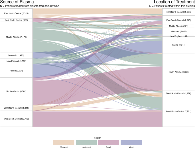 Mortality in individuals treat...