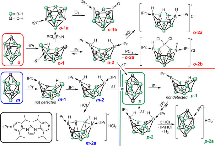 Access To Cationic Polyhedral Carboranes Via Dynamic Cage Surgery With N Heterocyclic Carbenes Nature Communications Access To Cationic Polyhedral Carboranes Via Dynamic Cage Surgery With N Heterocyclic Carbenes Nature Communications