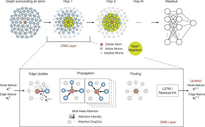 Inverse design of glass structure with deep graph neural networks