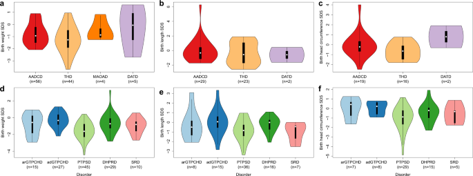 Insights into the expanding phenotypic spectrum of inherited disorders of biogenic amines
