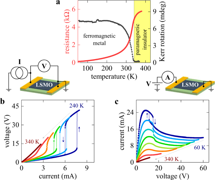Transverse barrier formation by electrical triggering of a metal 