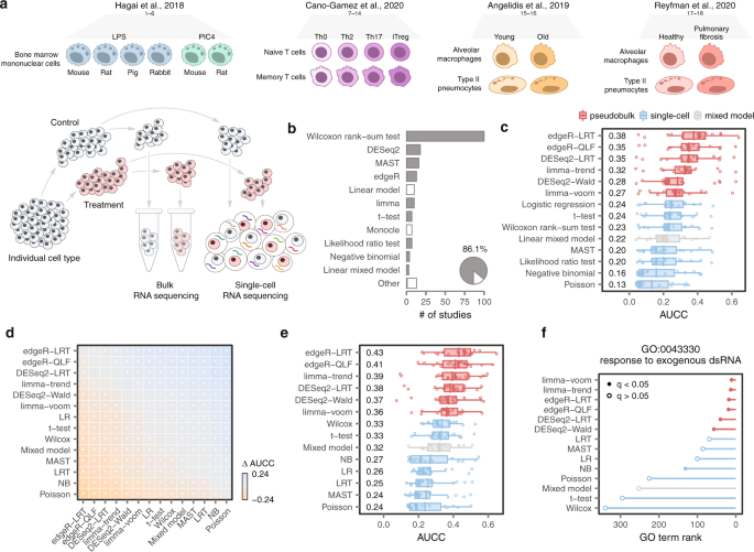 On Accuracy in Cells at Work!, and a review and reflection after three