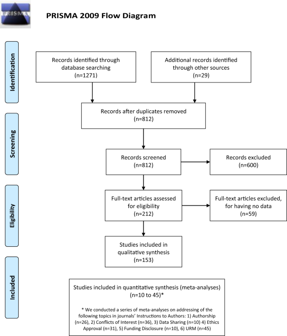 comprehensive meta analysis single subject comprehensive meta analysis single subject