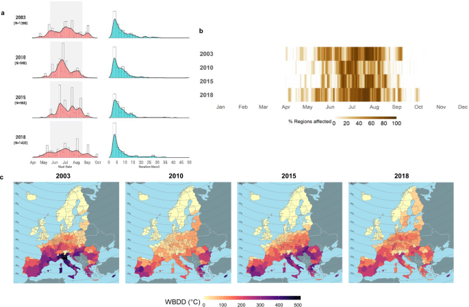 Current and projected regional economic impacts of heatwaves in Europe |  Nature Communications