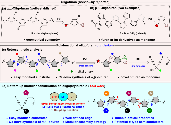 Bottom Up Modular Synthesis Of Well Defined Oligo Arylfuran S Nature Communications