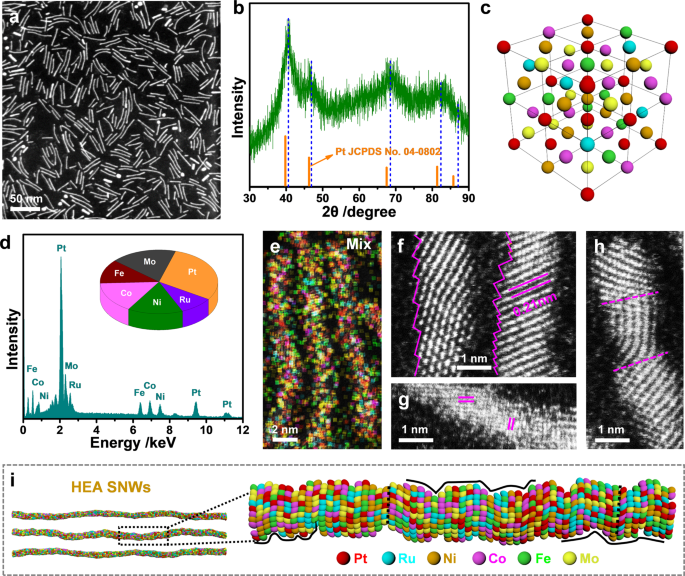 Subnanometer high-entropy alloy nanowires enable remarkable hydrogen oxidation catalysis