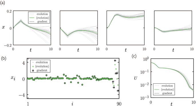 Applied Optimization - Steepest Descent 