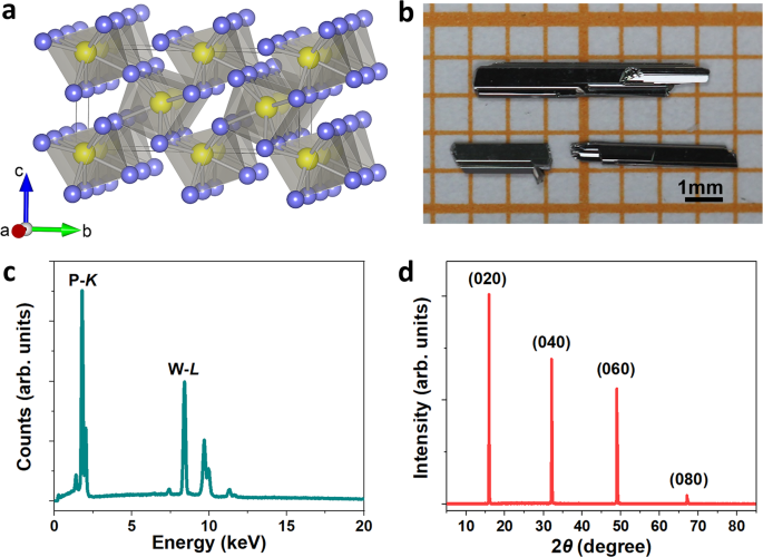 High Harmonic Generation In Weyl Semimetal B Wp2 Crystals Nature Communications