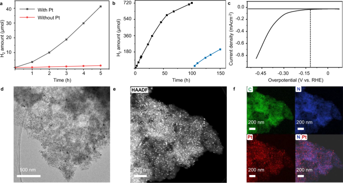 Peroxymonosulfate‐Assisted Phenol Degradation via a Magnetic  Covalent‐Triazine‐Framework‐Based Photocatalyst - Ai - 2023 - ChemCatChem -  Wiley Online Library