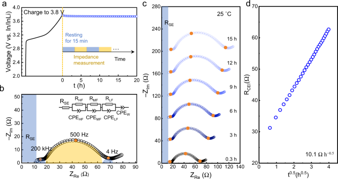 A mechanistic investigation of the Li10GeP2S12|LiNi1-x-yCoxMnyO2 interface  stability in all-solid-state lithium batteries | Nature Communications