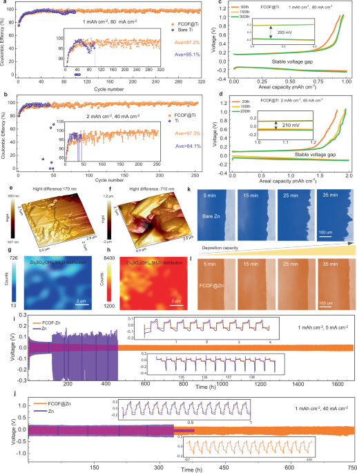 Horizontally arranged zinc platelet electrodeposits modulated by  fluorinated covalent organic framework film for high-rate and durable  aqueous zinc ion batteries