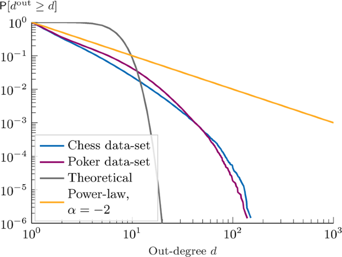 How To Analyse Chess Games Using Graph Networks, by Daniel Sharp, Applied  Data Science