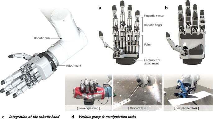 Integrated linkage-driven dexterous anthropomorphic robotic hand