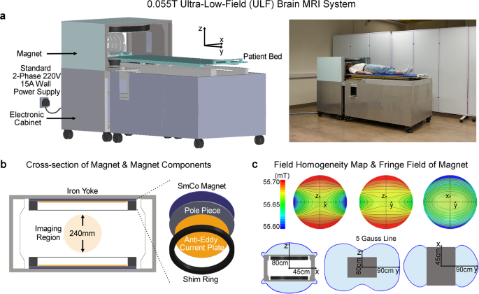 A low-cost and shielding-free ultra-low-field brain MRI scanner