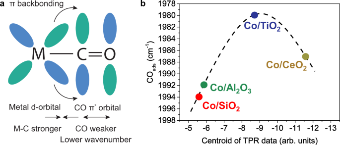 Two Spin-State Reactivity in the Activation and Cleavage of CO2 by [ReO2]−