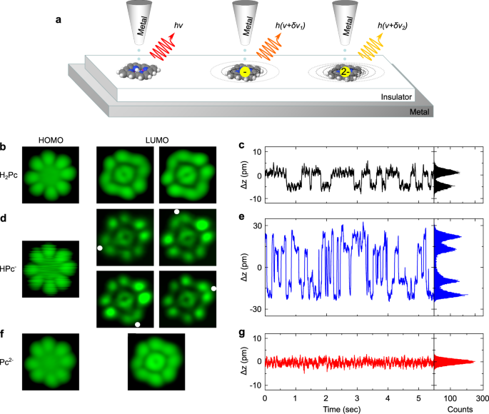 Internal stark effect of single-molecule fluorescence