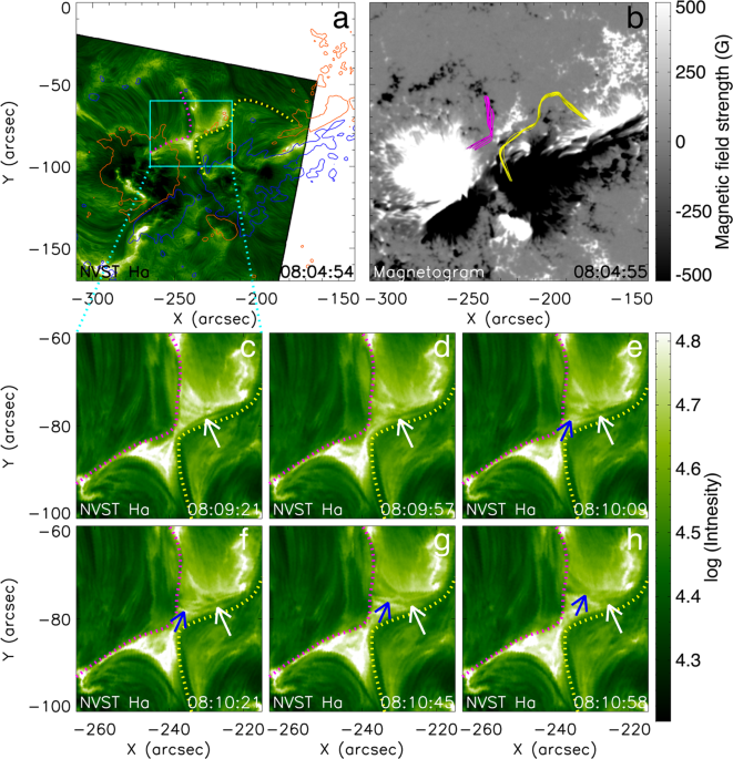 Fast Plasmoid Mediated Reconnection In A Solar Flare Nature Communications