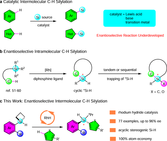 Rhodium hydride enantioselective intermolecular C–H silylation to access stereogenic Si–H | Nature Communications