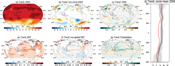 Wavier jet stream means changing weather patterns