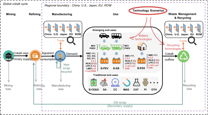 Alternative Fuels Data Center: Batteries for Electric Vehicles