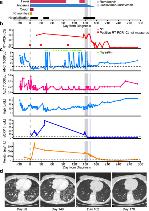 De novo emergence of a remdesivir resistance mutation during 