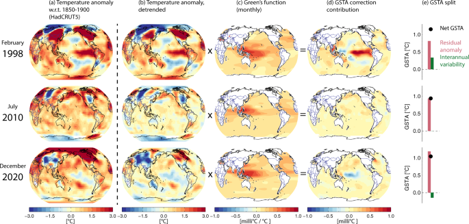 Earlier emergence of a temperature response to mitigation by filtering annual variability